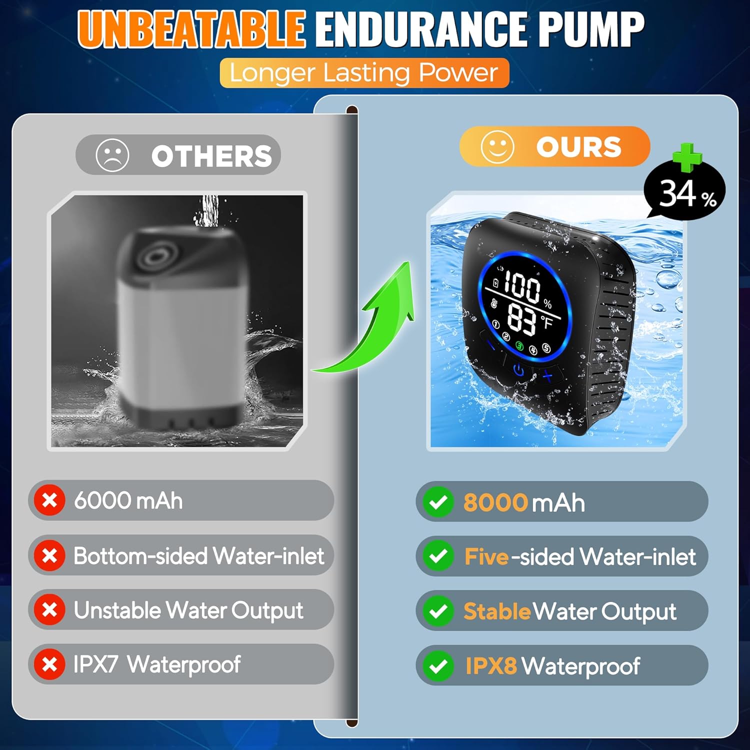 Портативный водонагреватель с  – обзор и цена Outdoor Camping Water Heater